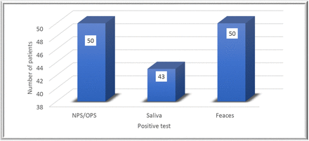 Figure 3: