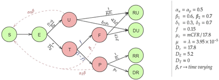 Figure S1: