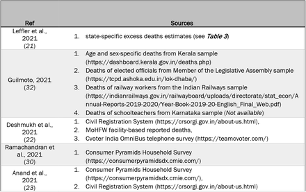 Table A.