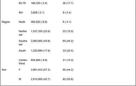 Table 3: