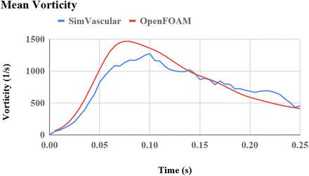 Figure 10: