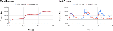 Figure 14: