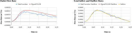 Figure 5: