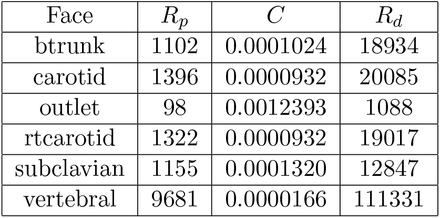 Table 3: