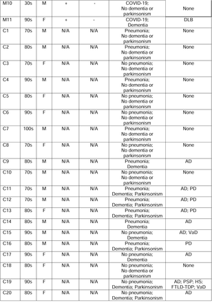 Table 1.