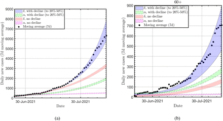 FIG. 1: