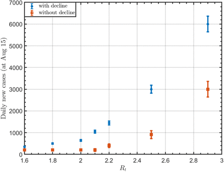 FIG. S.1: