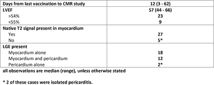 Table 2.