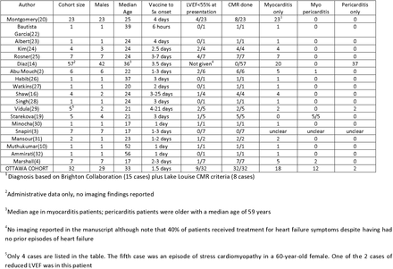 Table 3.