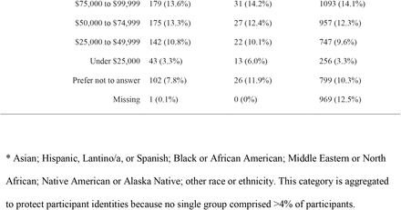 Table 1: