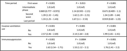 Appendix 9: