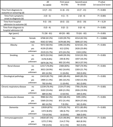 Table 3: