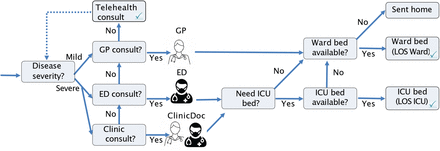 Figure 2: