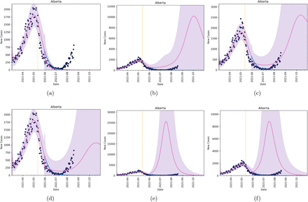 Figure 4: