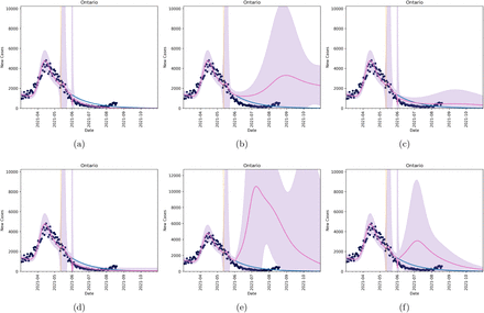 Figure 5: