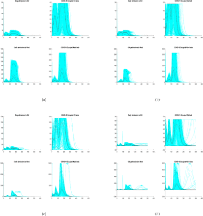 Figure 7: