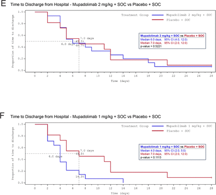 Fig 4.