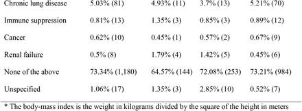 Table 1.