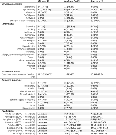 Table 1