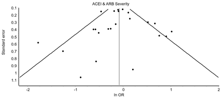 Fig 13.