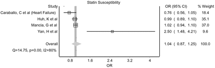 Fig 16.