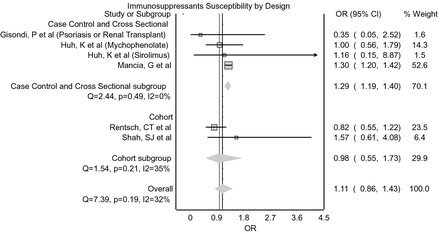 Fig 3.