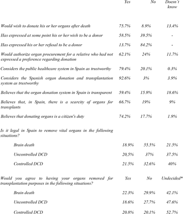 Table 2: