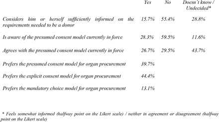 Table 2: