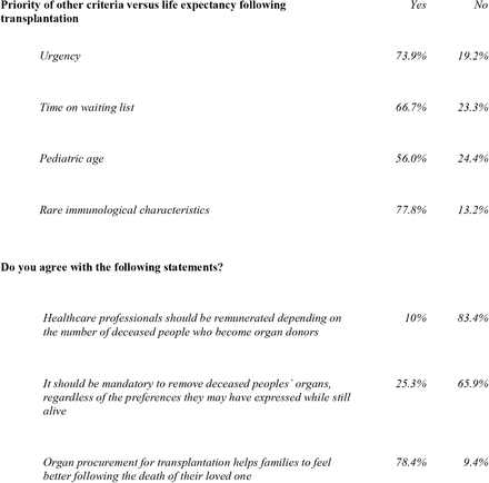 Table 4: