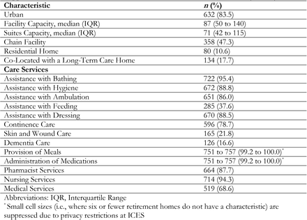 Supplemental Table 2.