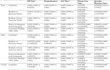 Supplemental Table 4.