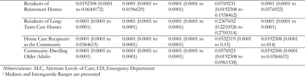 Supplemental Table 4.