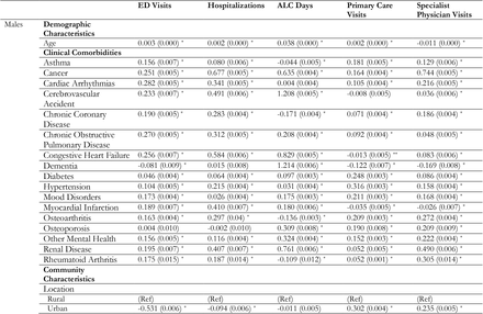 Supplemental Table 6.