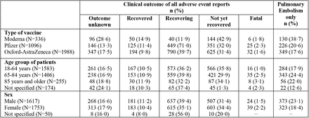 Table 3.