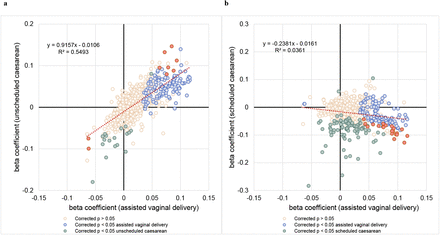 Supplementary Fig 3