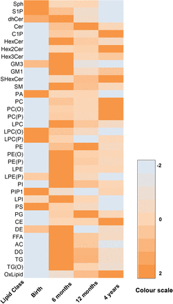 Supplementary Fig 4