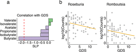 Fig 2: