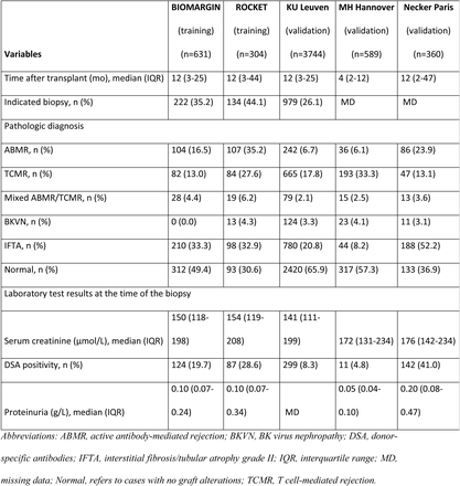 Table 1