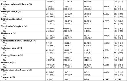 Table 1.