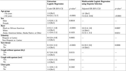 Table 2: