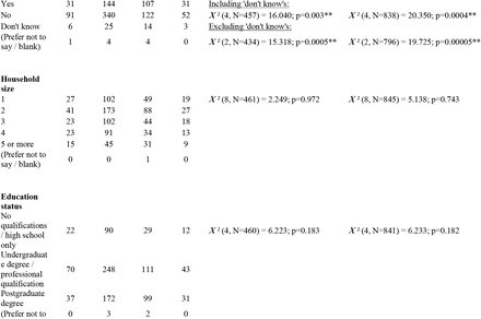 Table 4: