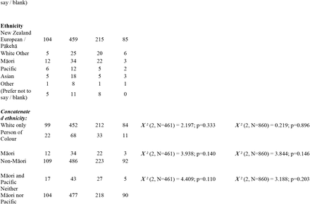 Table 4: