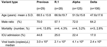 Table 2.