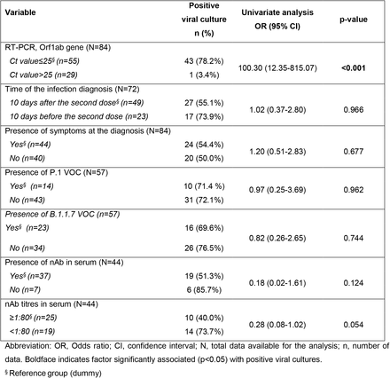 Table 2.