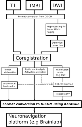 Figure 1: