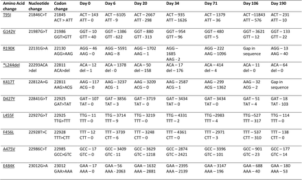 Table S1: