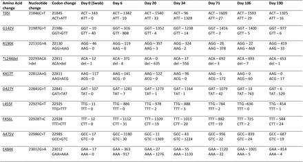 Table S2: