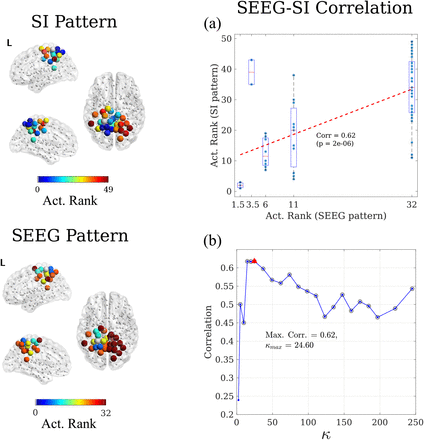 Figure 4: