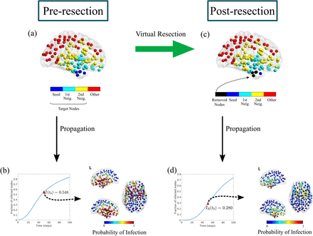 Figure 5: