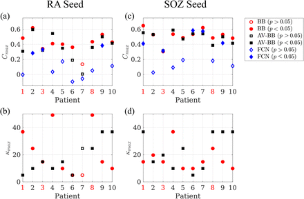 Figure 7: